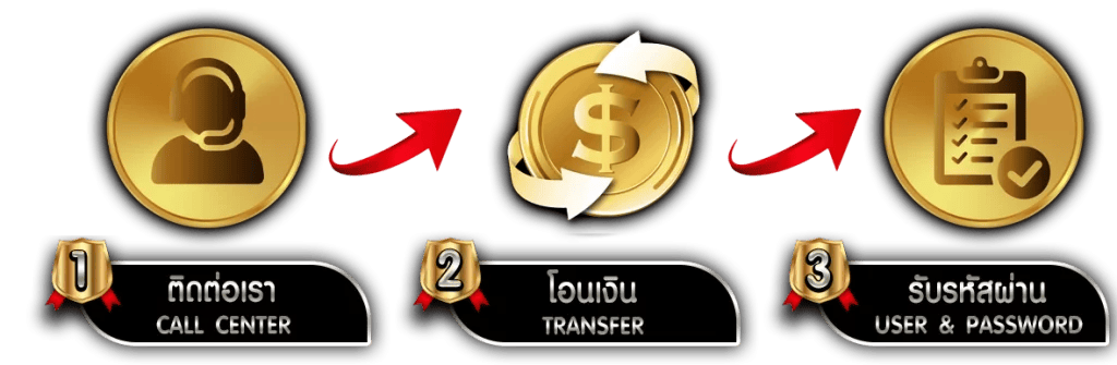 AMB168 สุดยอดเว็บพนัน ครบจบในที่เดียว